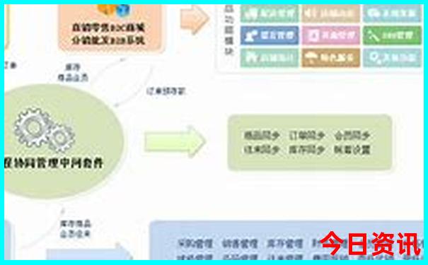 北京免费景点一览表
